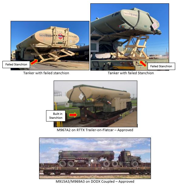 Rail Transport Rail Tiedown Lessons Learned