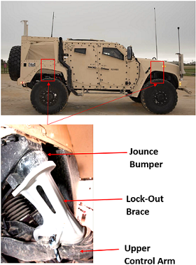 https://www.sddc.army.mil/sites/TEA/Functions/Deployability/TransportabilityEngineering/MODES/RailTransport/Rail%20Tiedown%20Lessons/JLTV.PNG