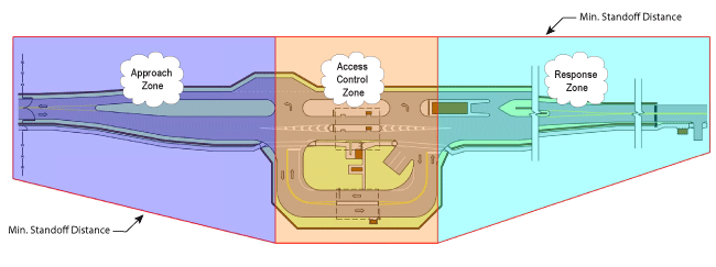 Access Points