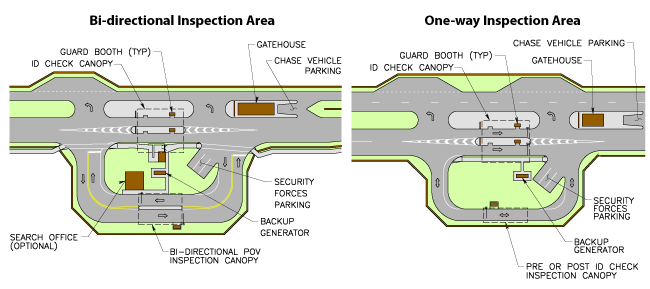 Inspection Area