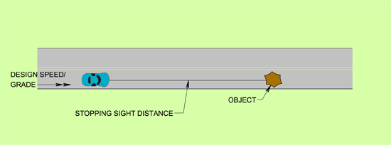 Approach Taper Length