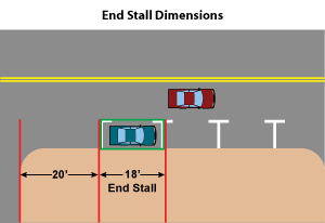 End Stall Dimensions