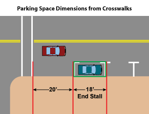 Parking Space Dimensions from Crosswalks