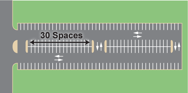 4 Elements of Parking Lot Design That Must Be Prioritized