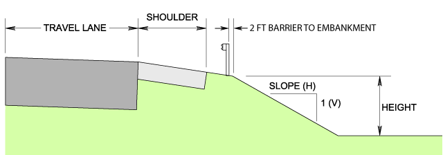 Barrier-to-Embankment Distance