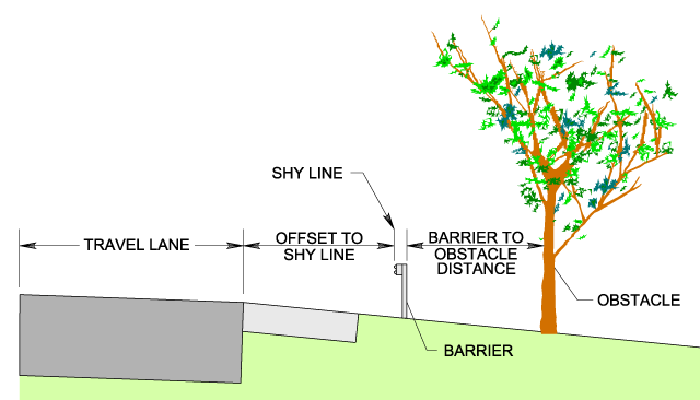 Lateral Offset