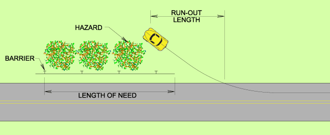 Run-Out Length