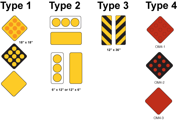 Object Markers