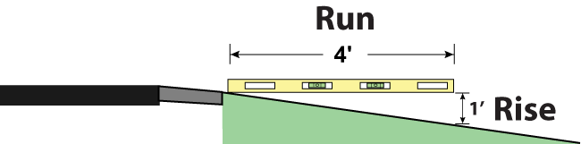 Measuring Slope