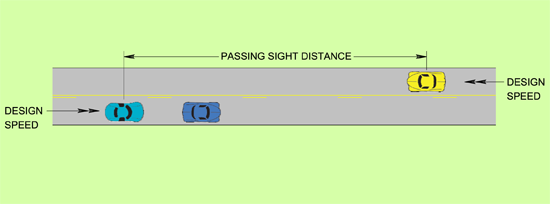 Passing Sight Distance