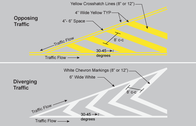 Transverse Markings Crosshatch Markings