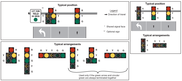 Lens Arrangement