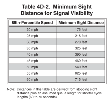 Figure 4D2