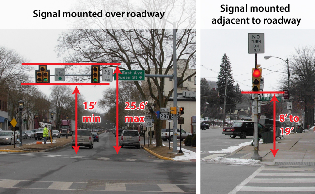 Signal Mounting Height