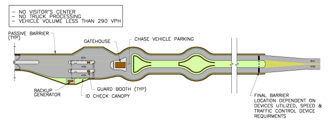 Classifications