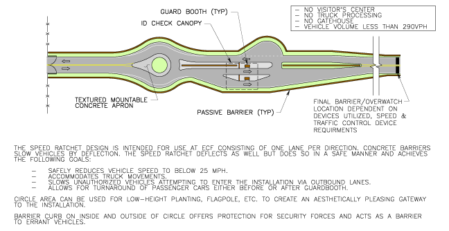 Classifications