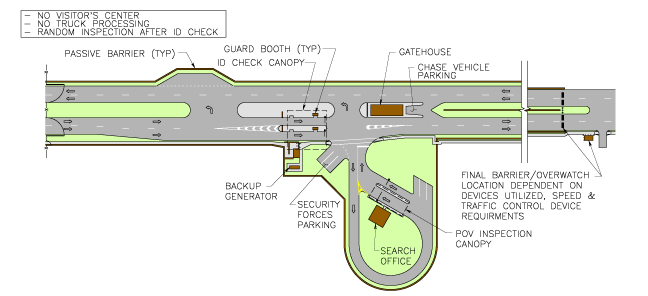 Classifications