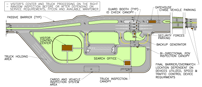 Classifications