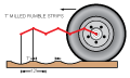 Rumble Strips