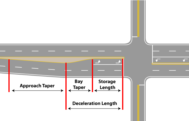 Auxiliary Lanes Components