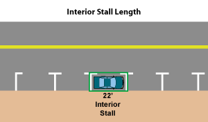 Interior Stall length