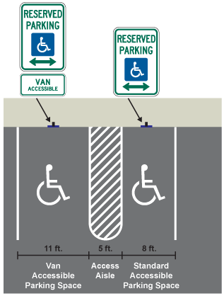 Accessible Parking