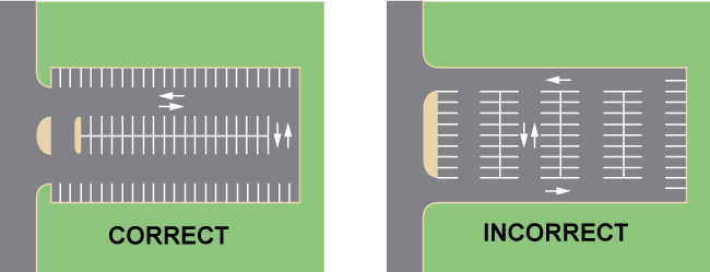 Layout and Aisles