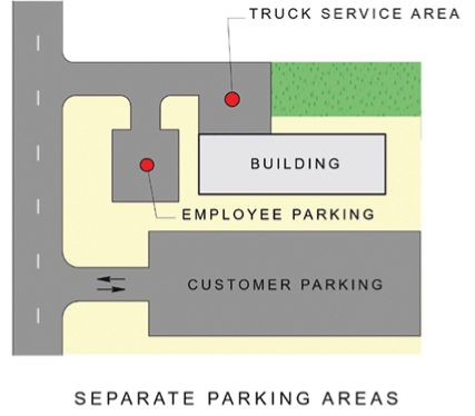 Layout for Employees
