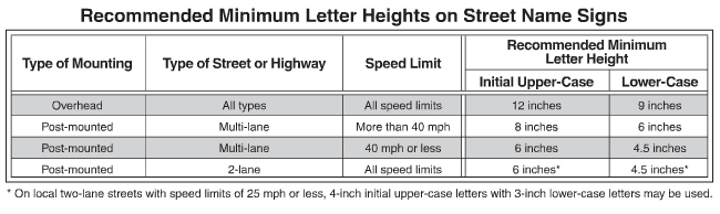 Guide Signs