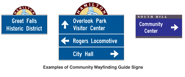 Wayfinding Signs