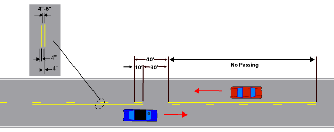 Solid Yellow Line