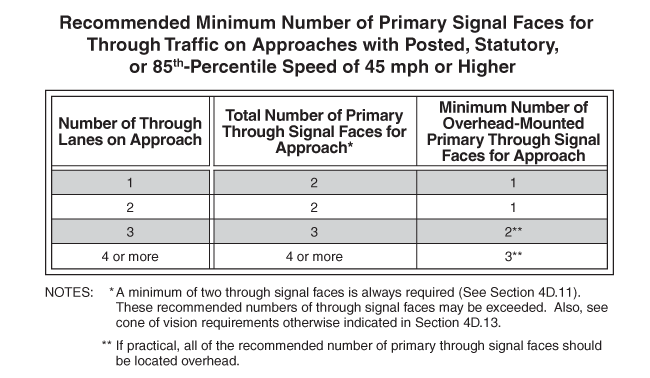 Figure 4D1