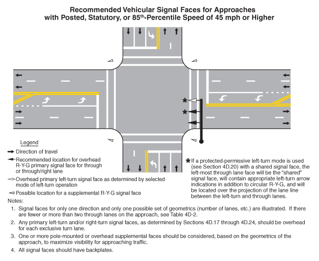 Figure 4D3