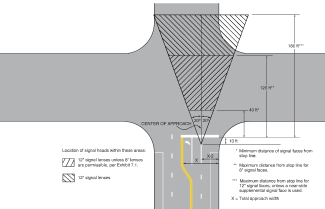 Minimum Visability Requirements